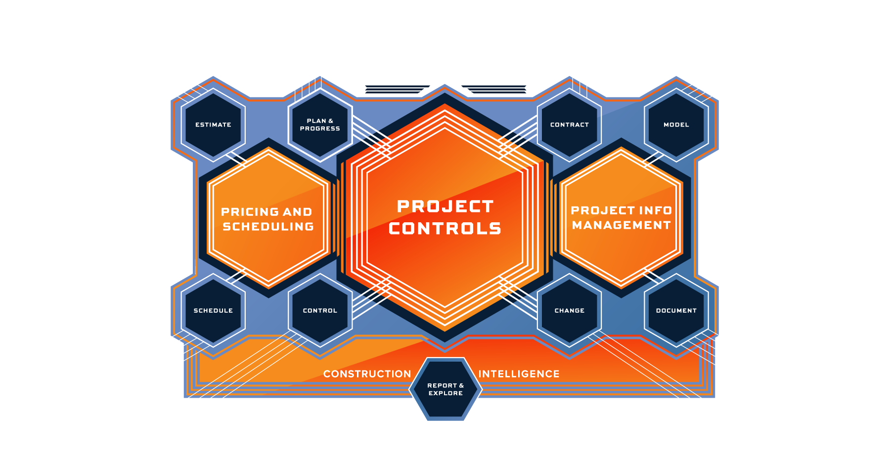 The InEight Platform