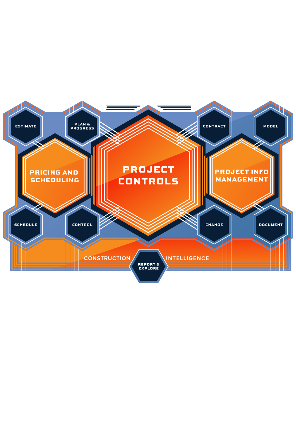 The InEight Platform