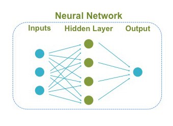 Artificial Intelligence Explained