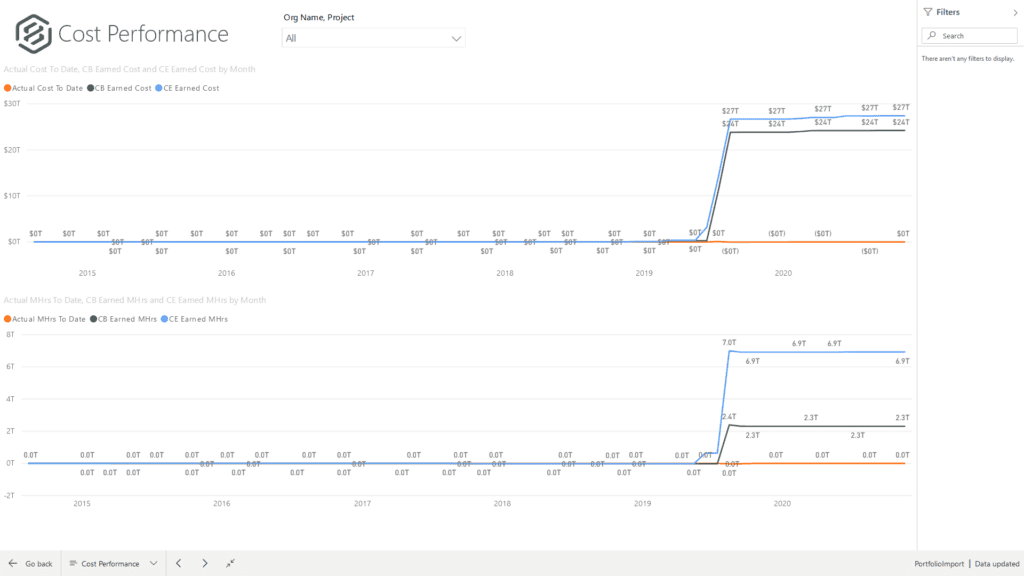 InEight Cost Performance 