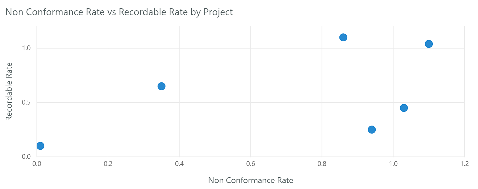 Scatterplot 