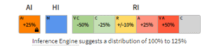 project risk(s), risk analysis