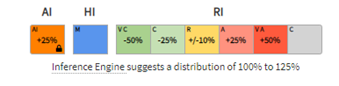 project risk(s), risk analysis