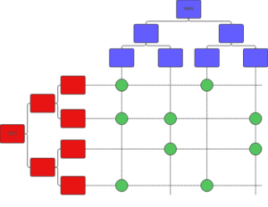 cost-schedule integration 