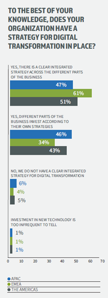 construction digitalization, digital transformation