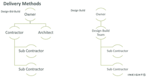 project delivery, risk