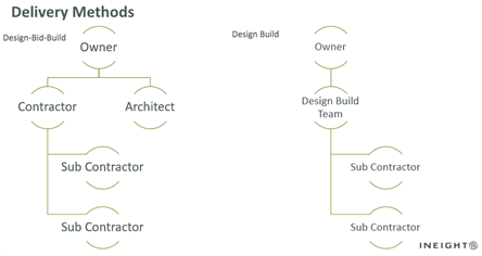 project delivery, risk