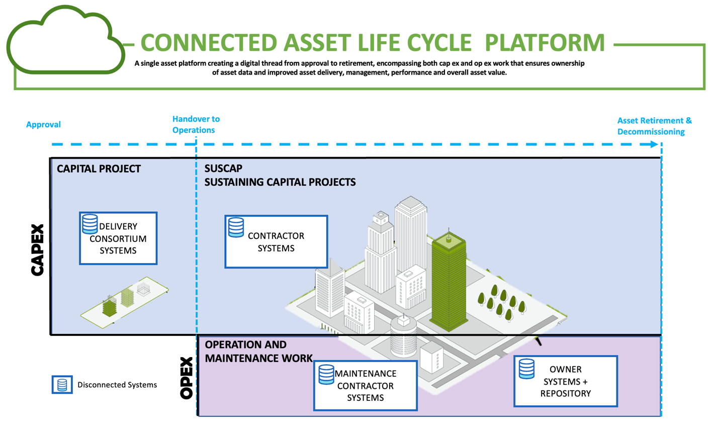 Asset expenditures, capital project costs, CAPEX, SUSCAP, OPEX