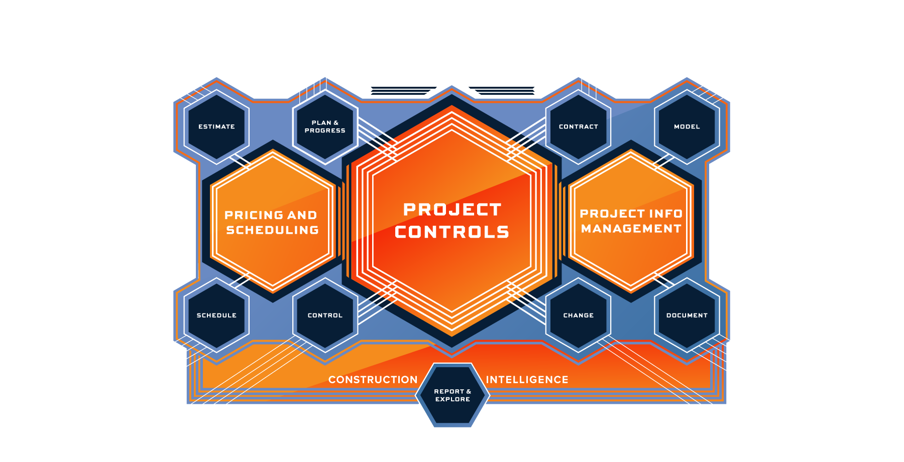 product-diagram The InEight Platform