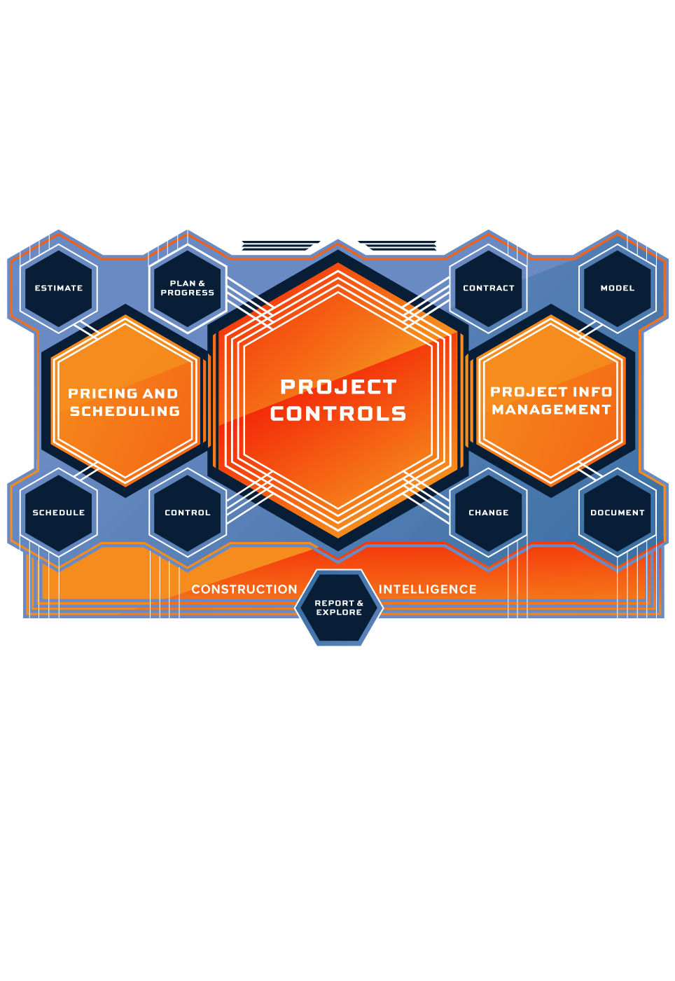 product-diagram-mobile The InEight Platform